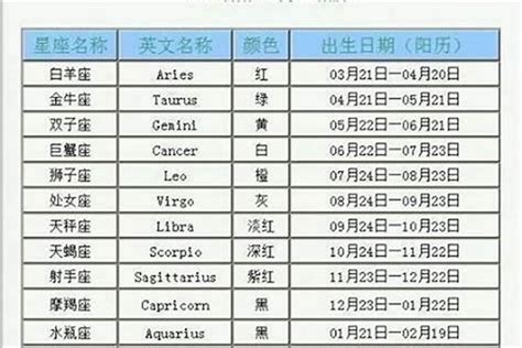 1/20 星座|1月20日是什么星座？